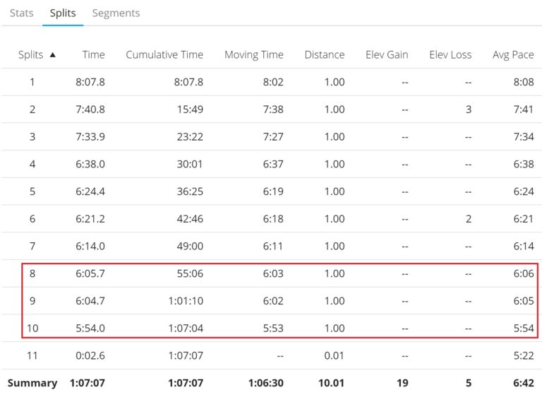 screenshot from GarminConnect displaying mile splits from Joseph P. Fisher's December 21 2015 workout